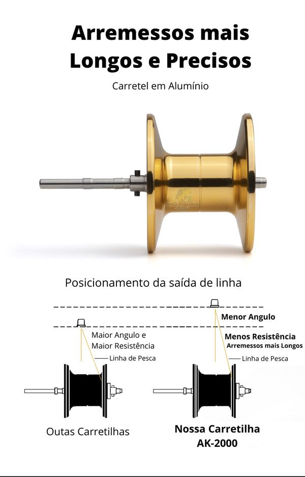 Nova Carretilha Premium LURE PRO AK-2000 POPLAR1401